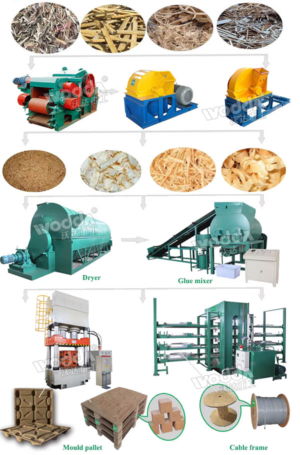 木屑托盤生產(chǎn)線 木屑托盤生產(chǎn)線