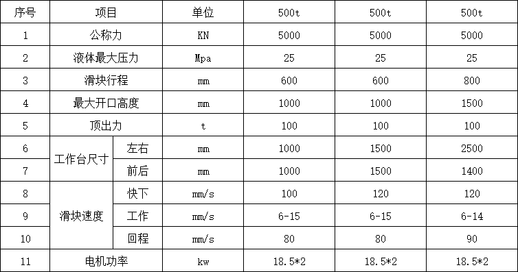 500噸四柱液壓機參數 500噸四柱液壓機參數